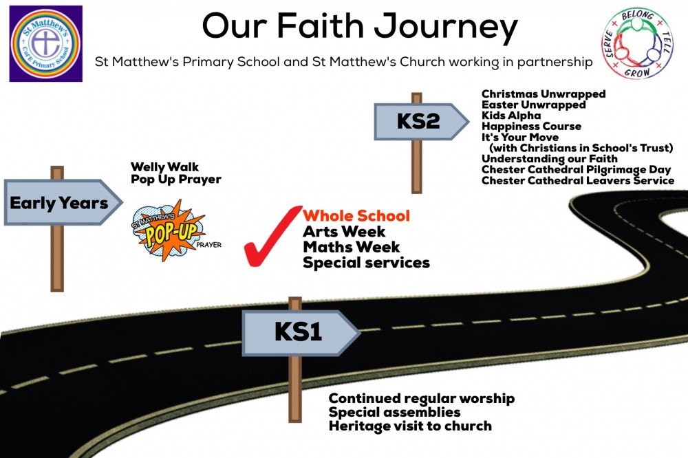 image of school journey of faith